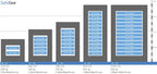 SE13 Datakluis - 336 LTO-datatapes - Inbraaktest Grade II / Brandtest 120 min