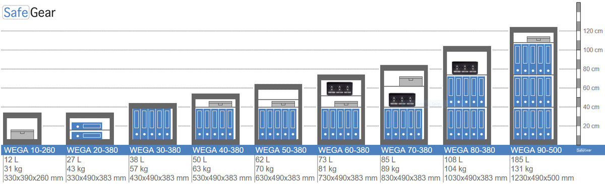 Wega 20-260 Wall Safe (15L) - Burglary Test Grade I
