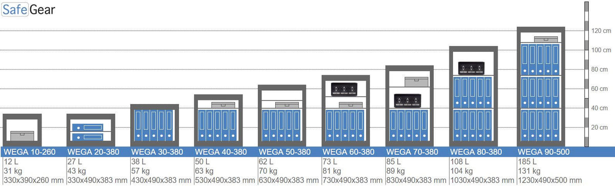 Wega 30-380  Wall Safe (38L) - Burglary Test Grade I