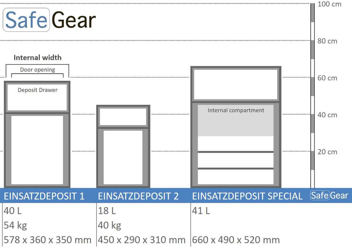 einsatzdeposit safe series size illustration