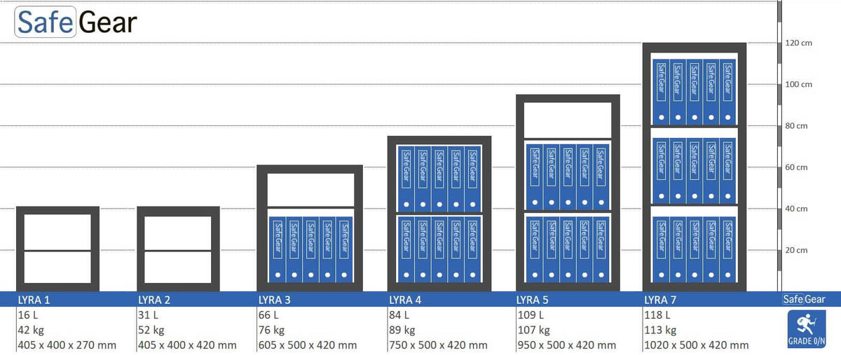 Lyra 7 - Beveiligingskluis (118 liter) - Inbraaktest Grade 0