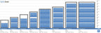 Topas Pro 60 Safe (433 L) - Burglary Test Grade II