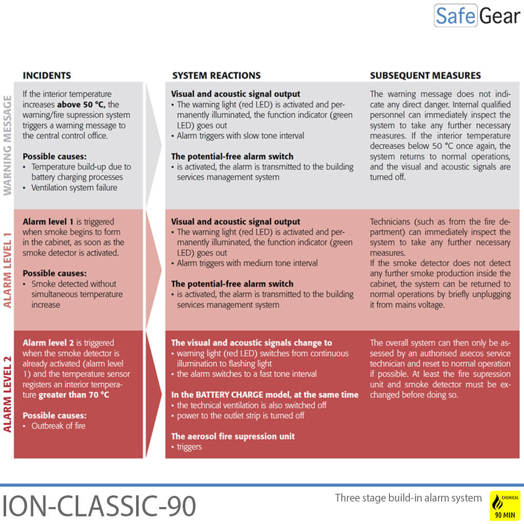ION-CLASSIC-90 Acculaadkast Pro 120 cm
