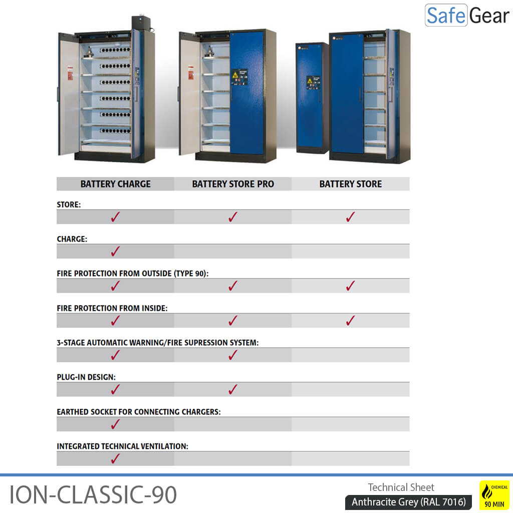 ION-CLASSIC-90 Acculaadkast Pro 120 cm
