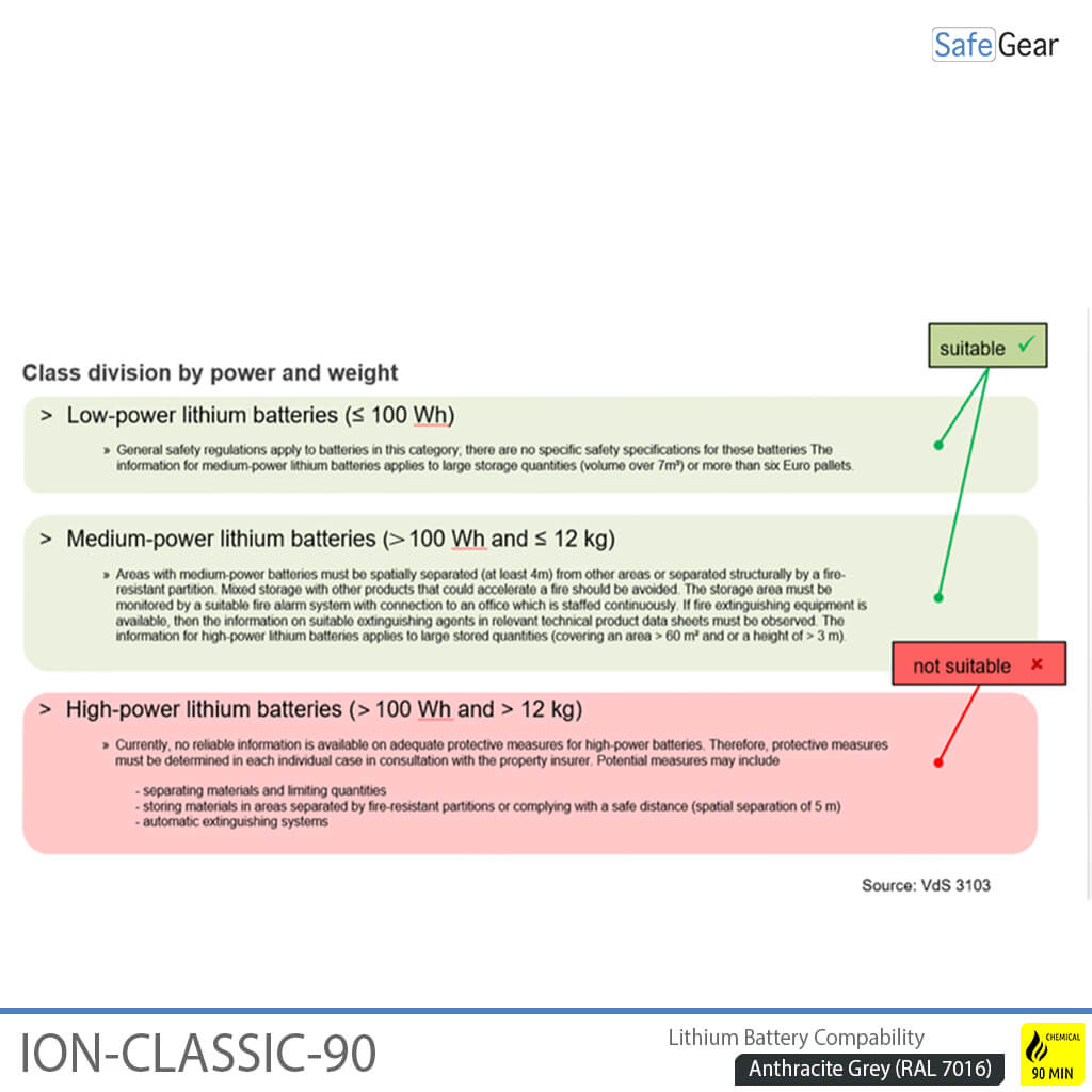 ION-CLASSIC-90 Acculaadkast Pro 120 cm