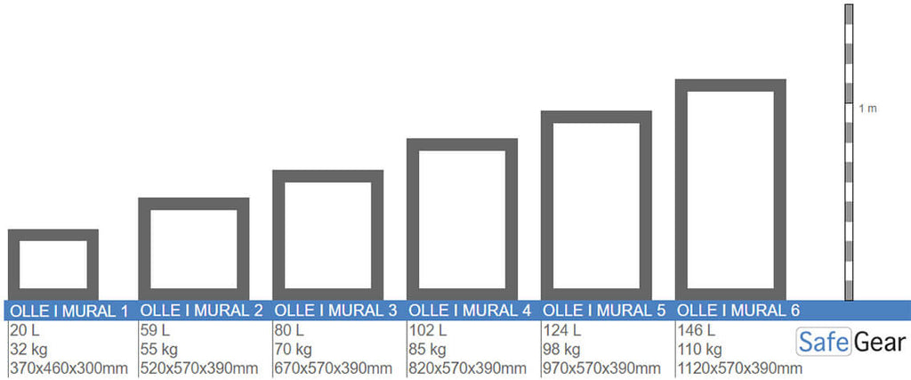 Size comparison of the six Ollé I wall safes, I-1 to I-6