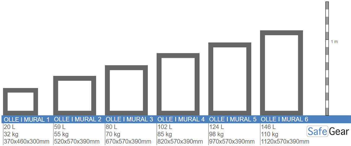 Ollé I-3 Grade 1 Muurkluis (Sleutel)