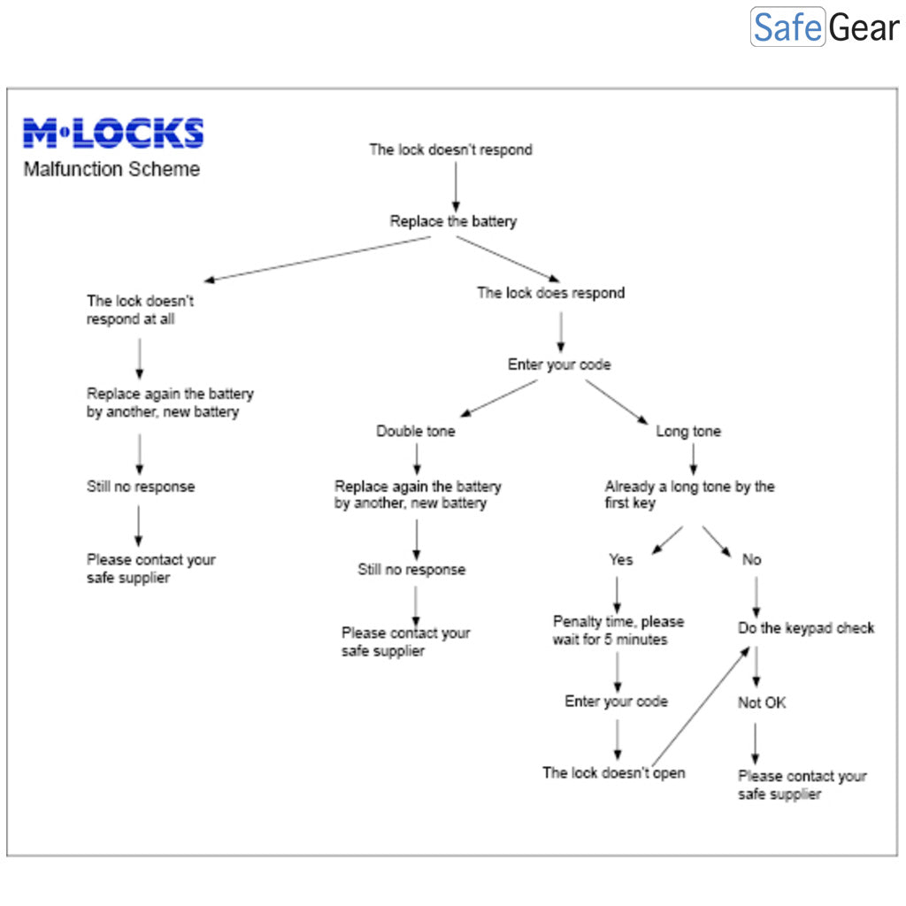Toetsenbord voor M-Locks DE 2010 / DE 2020 / DE 2030