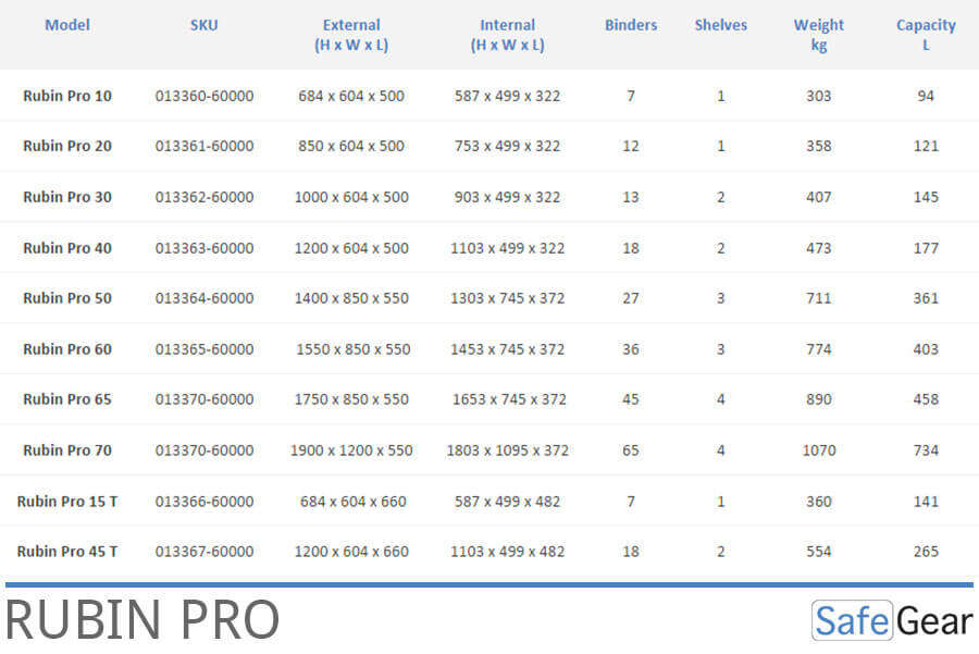 Rubin Pro 65 T - Beveiligingskluis (522 Liter) - Inbraaktest Grade 3