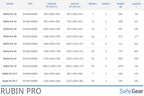 Rubin Pro 65 T - Beveiligingskluis (522 Liter) - Inbraaktest Grade 3